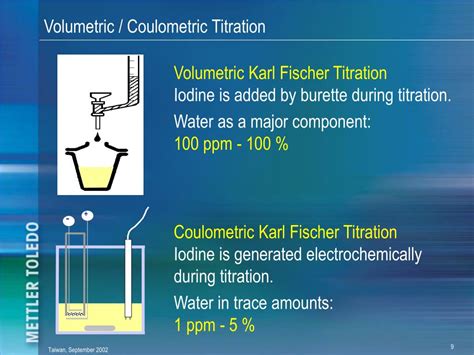 volumetric karl fischer titration ppt services|karl fischer volumetric vs coulometric.